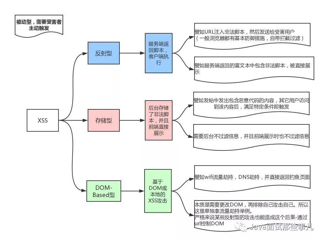 新来的妹纸问Ajax为什么不安全？我没有回答出来...