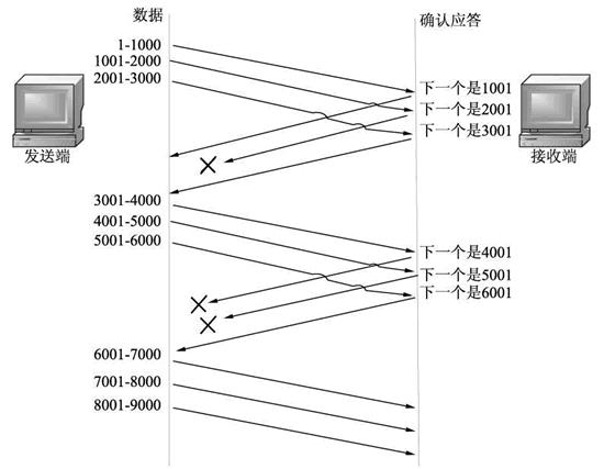 1万字30张图说清TCP协议