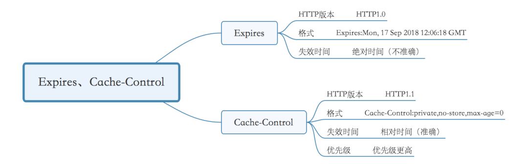 图解浏览器缓存