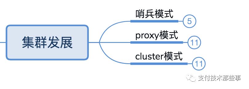 Redis 你只用做缓存了？简单总结了一下