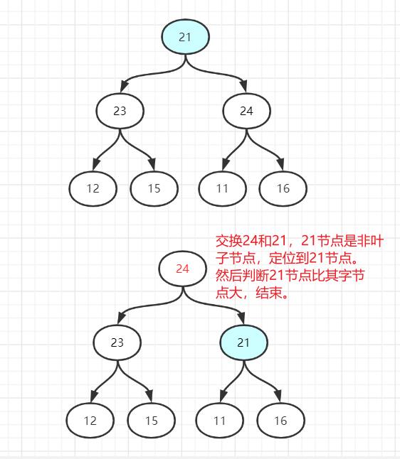 我终于弄懂选择排序（堆排序）