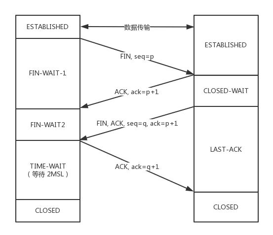 趣谈网络协议-TCP协议（上）：因性恶而复杂，先恶后善反轻松