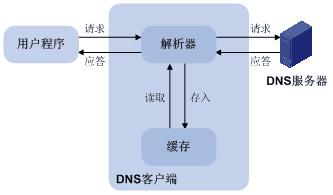 CDN和负载均衡是什么？？？