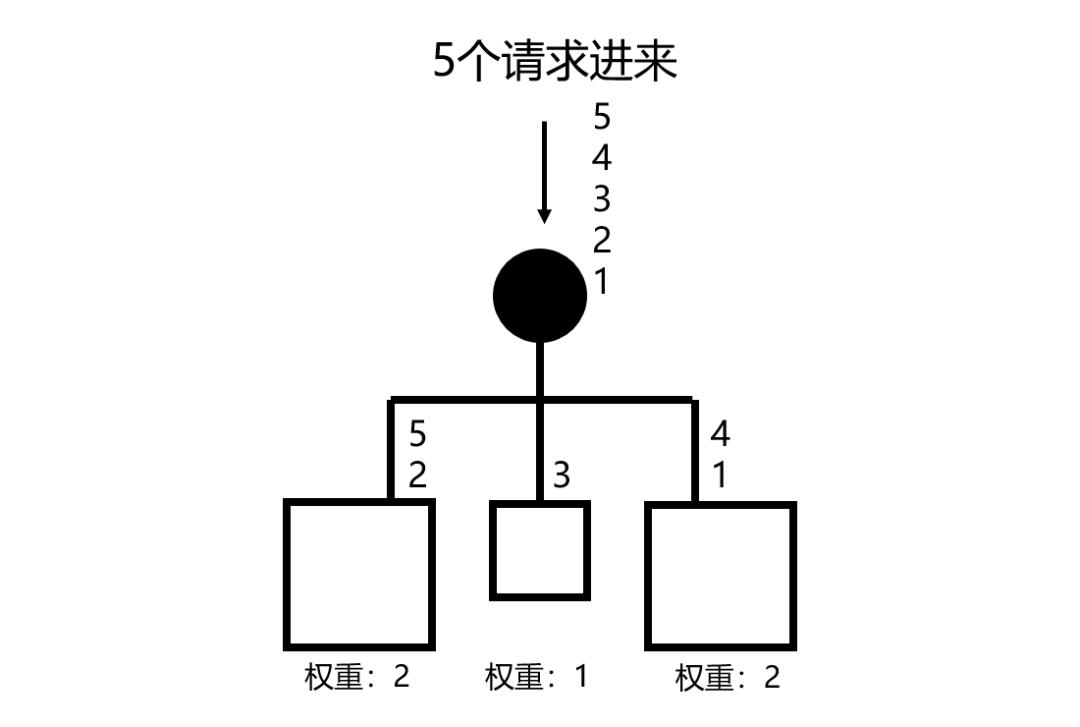 京东面试官问我什么是负载均衡，我这么说怼翻他