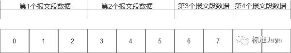 可靠连接，TCP协议全解析