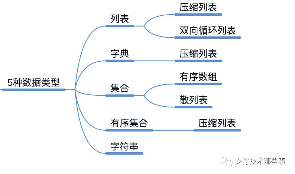 Redis 你只用做缓存了？简单总结了一下