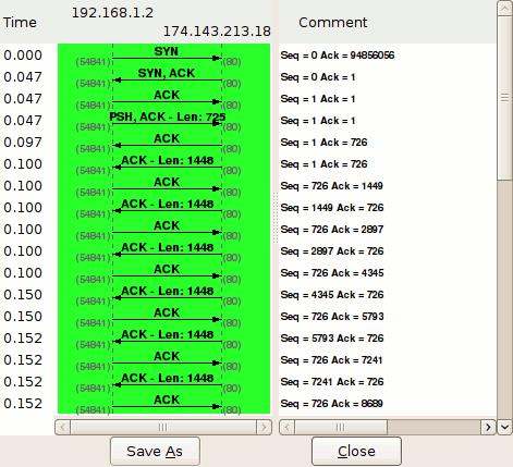 【计算机网络】如何学习 TCP 协议，这篇给你整的明明白白的！