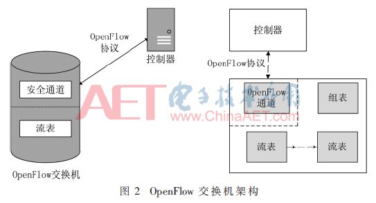 【学术论文】面向SDN负载均衡的交换机自适应迁移策略