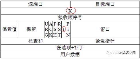 TCP协议中的序列号