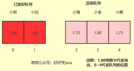 图解选择排序算法