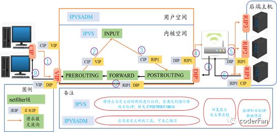 负载均衡集群-详解