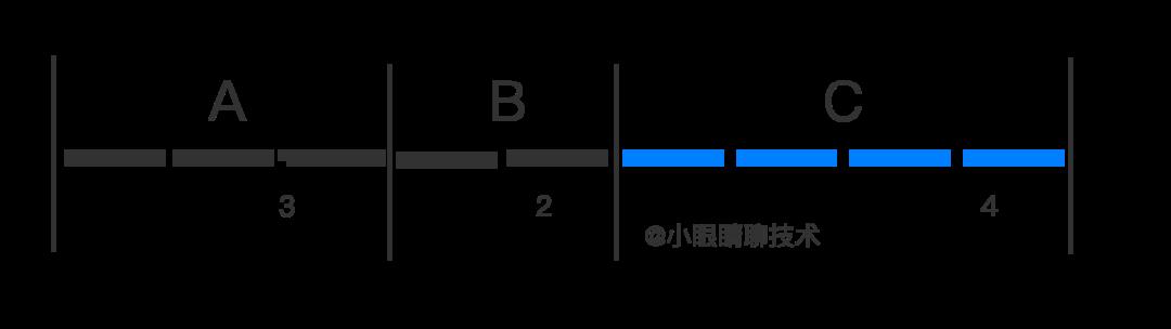 手写负载均衡算法