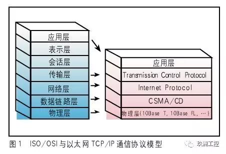 MODBUS-TCP 协议