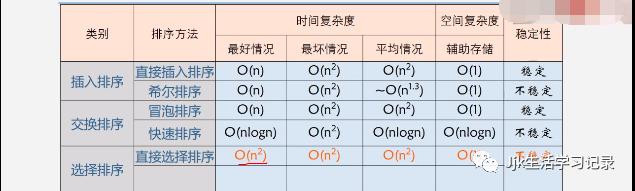 选择排序(简单选择排序和堆排序)