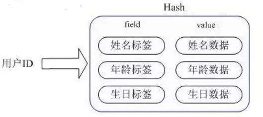 分布式架构系列：缓存在分布式系统中应用