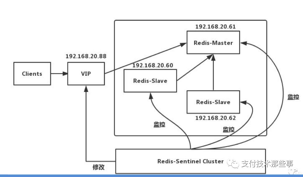 Redis 你只用做缓存了？简单总结了一下