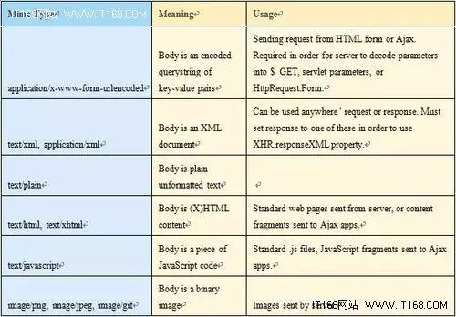 从零开始学习Ajax：Web开发技术实战！