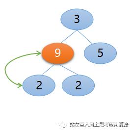 直接选择排序到堆排序做的那些改进