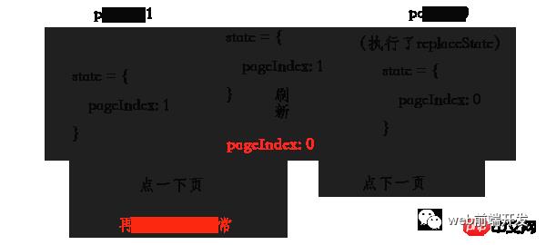 基于h5的history改善ajax列表请求体验