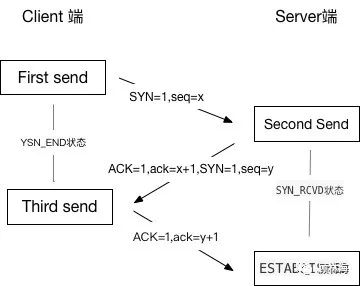 做了Android这么多年，TCP/UDP协议了解了没？