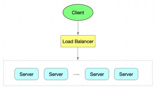 负载均衡概述