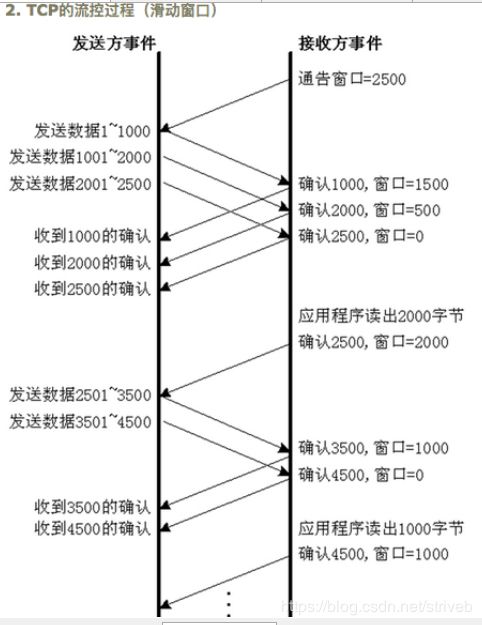 一文理解TCP、UDP协议及两者的区别