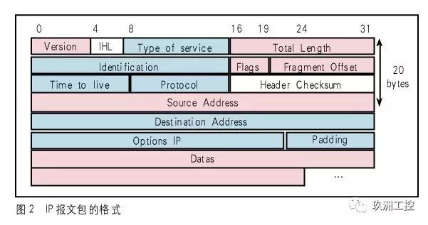 MODBUS-TCP 协议