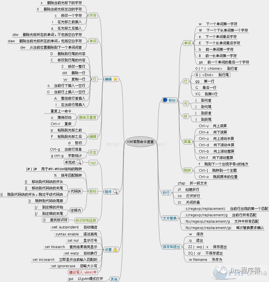 Vim-蓝色星球迄今为止最强大的编辑器（持续更新