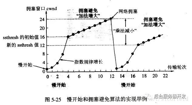 重温TCP协议