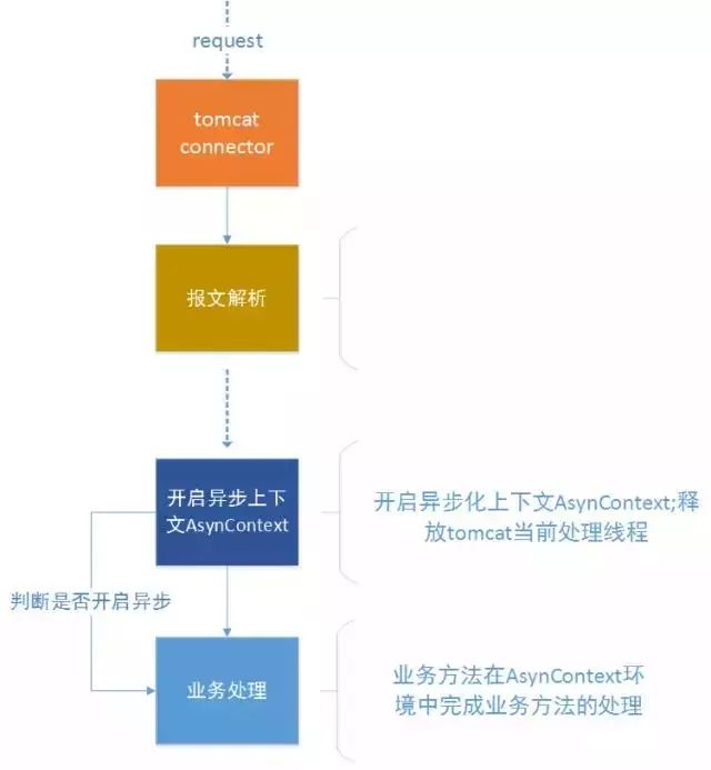 京东的负载均衡是这么做的(改进点篇）