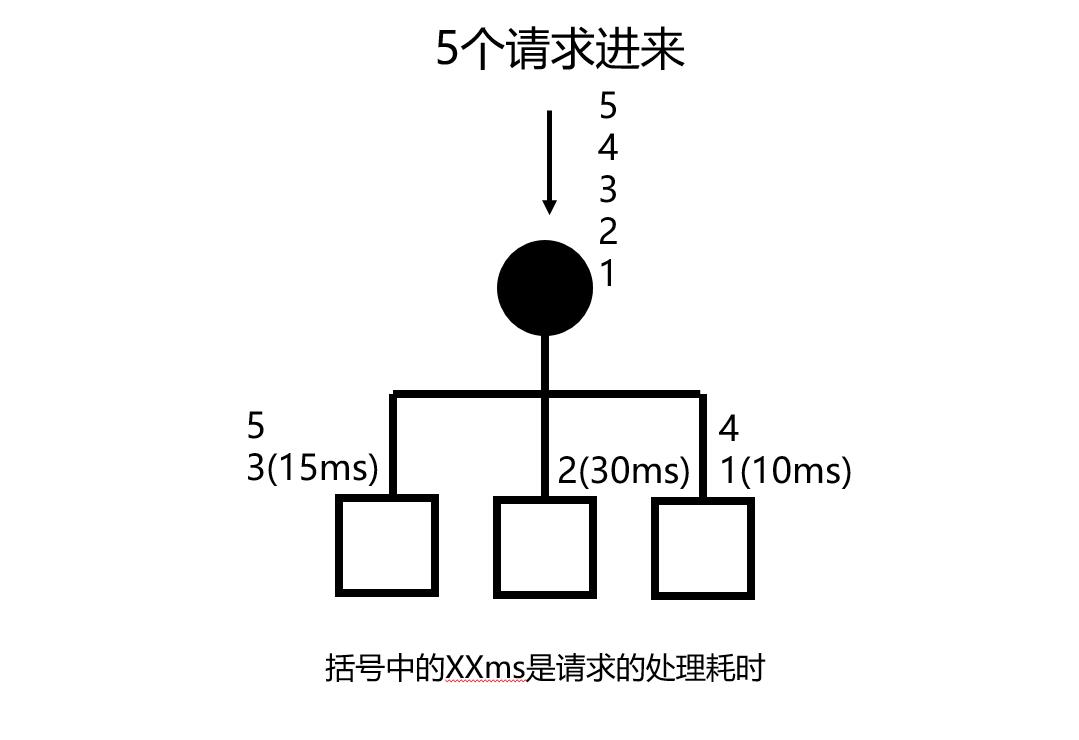 仅需这一篇，妥妥的吃透“”负载均衡”