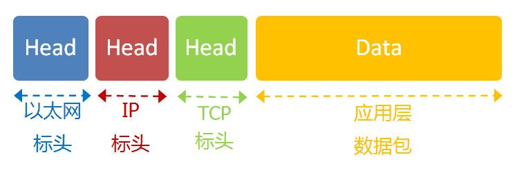 NIO——TCP协议