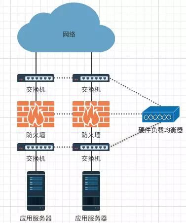 什么是硬件负载均衡？