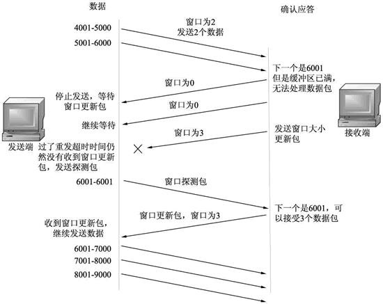 1万字30张图说清TCP协议