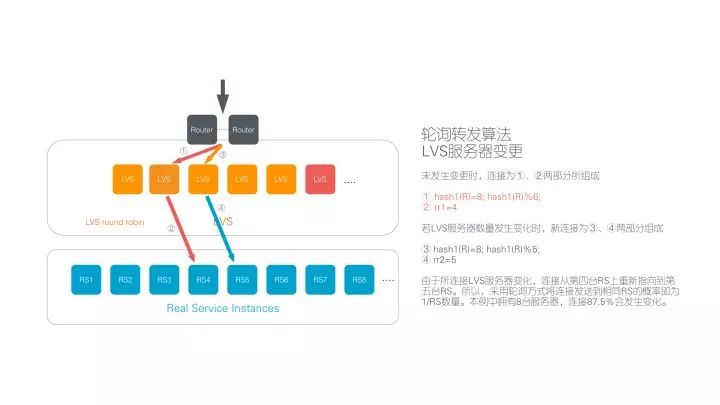 从Google Maglev说起，如何造一个牛逼的负载均衡？