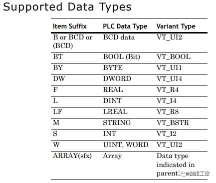 Intouch通过SRTP或MBTCP协议连接HORNER控制器