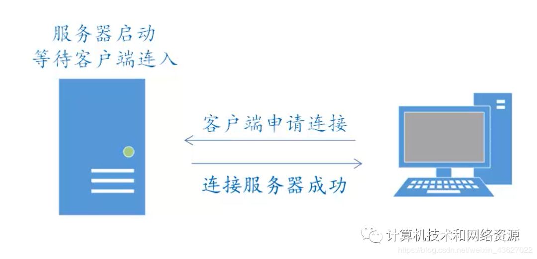 接地气讲解TCP协议和网络程序设计（深度好文）