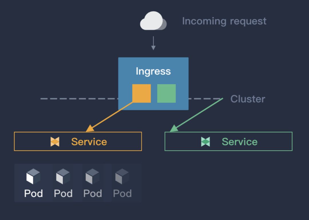 Porter：面向裸金属环境的 Kubernetes 开源负载均衡器