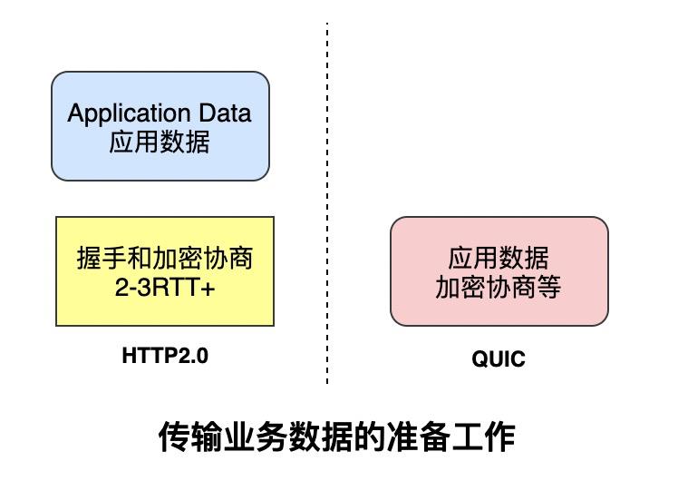 图解 | 为什么 HTTP3.0 使用 UDP 协议？