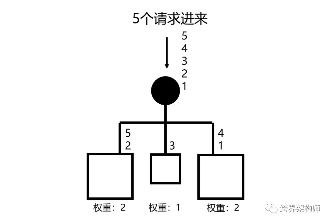 【系统架构】仅需这一篇，吃透「负载均衡」妥妥的