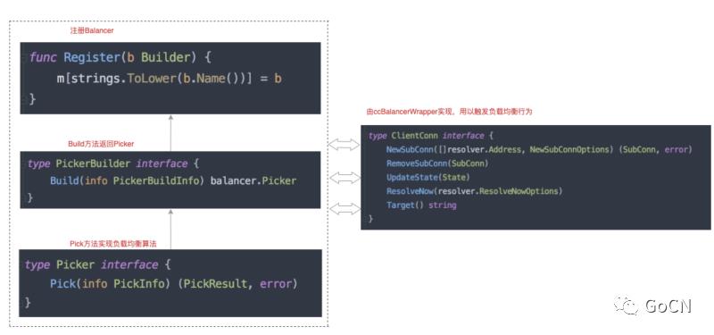 基于 gRPC 的服务注册与发现和负载均衡的原理与实战