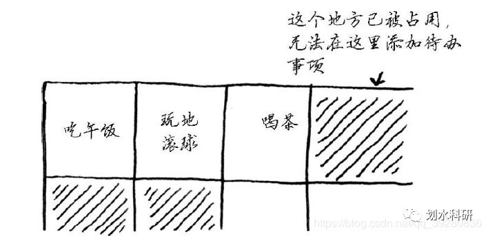 算法图解第二章—选择排序