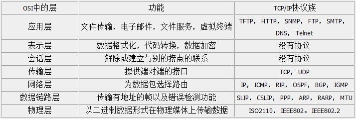 通俗大白话来理解 TCP 协议的三次握手和四次分手