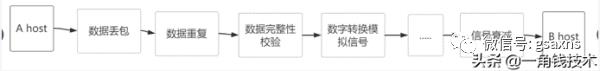 从一个HTTP请求来读懂HTTP、TCP协议