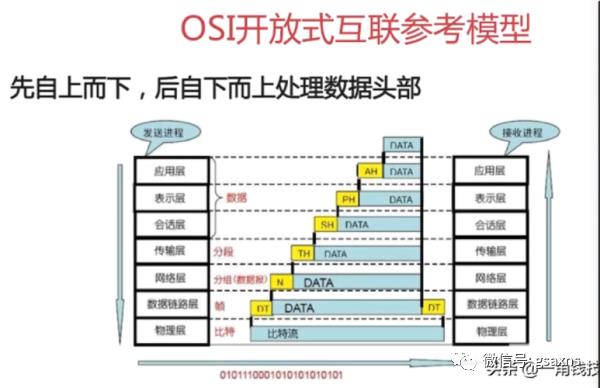 从一个HTTP请求来读懂HTTP、TCP协议