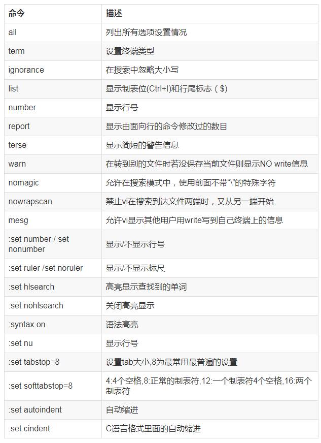 收藏：15张Vim速查表-帮你提高N倍效率