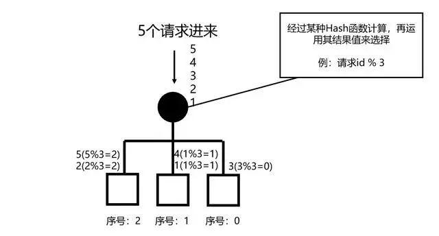 仅需这一篇，带你吃透「负载均衡」！