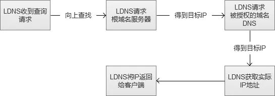 亿级Web系统负载均衡几种实现方式