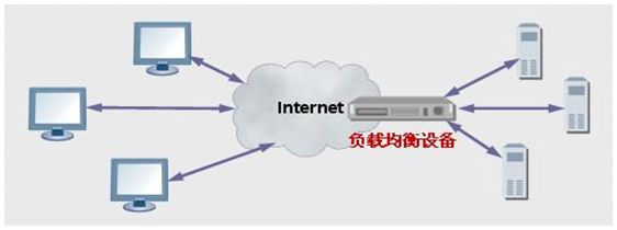 F5并购Ngnix，负载均衡实现软硬结合