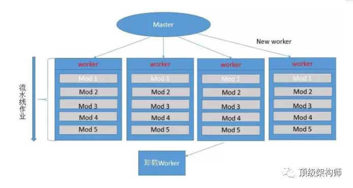 经验篇：什么是负载均衡（Load balancing）？